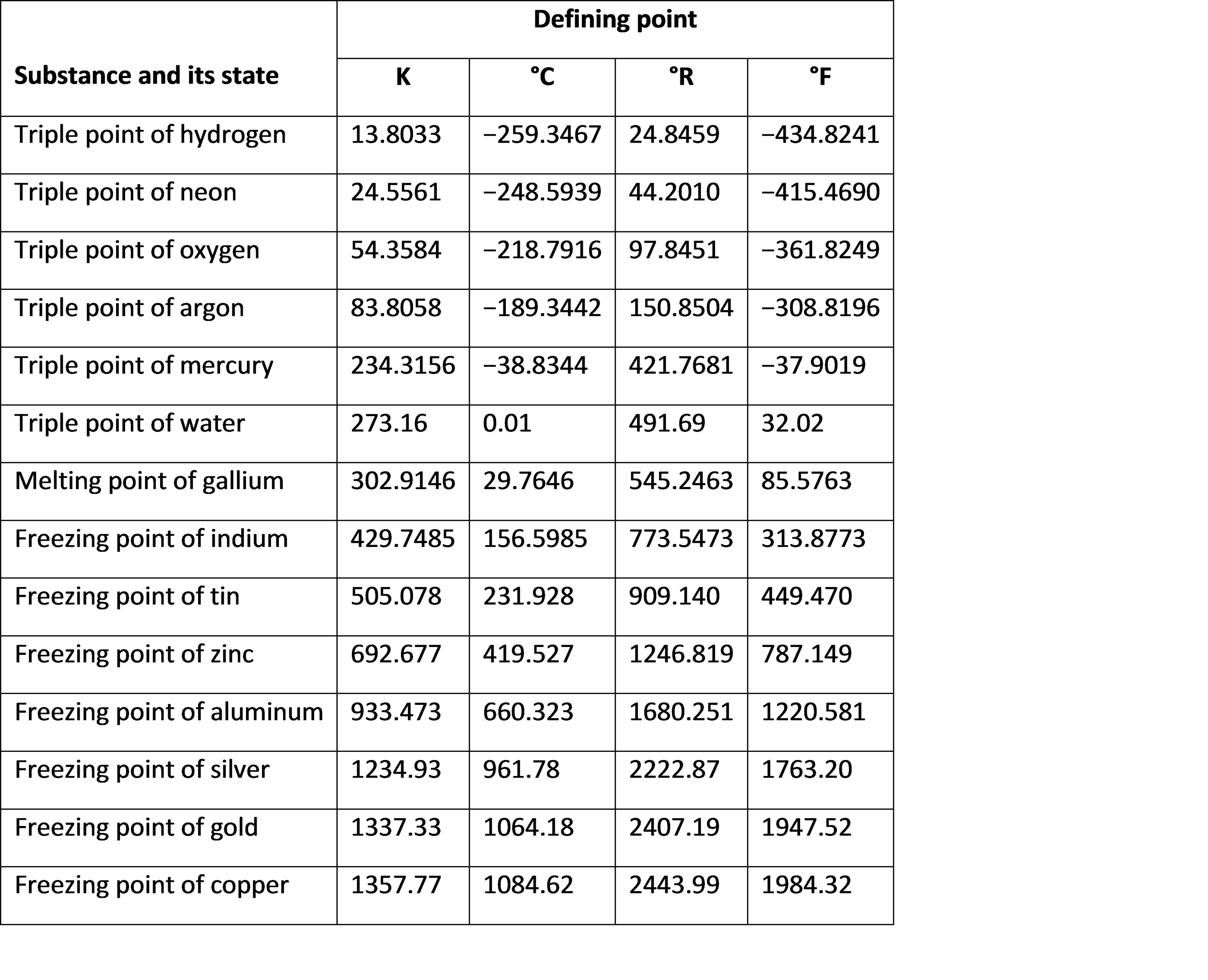 Thermodynamics Conversion Chart